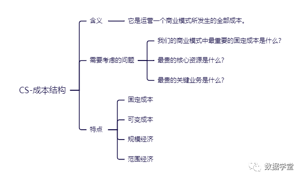 业务架构全景视图该怎么画？插图11