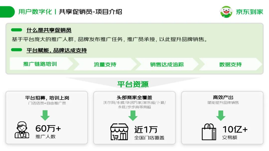 京东到家快消品牌合作通案插图37