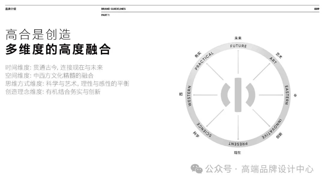 图片[6]｜高合(HiPhi)品牌视觉VI手册规范 PDF｜融云数字服务社区丨榕媒圈BrandCircle