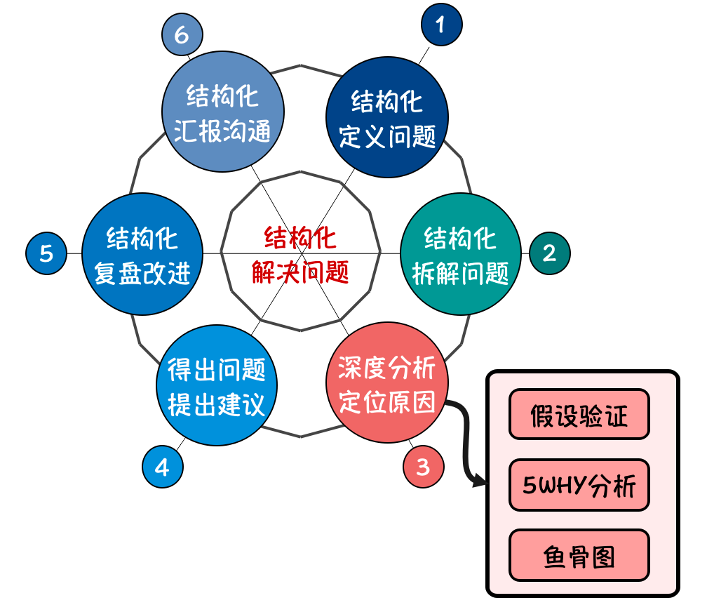 1个原因的背后，都隐藏着常人看不见的原因！插图1