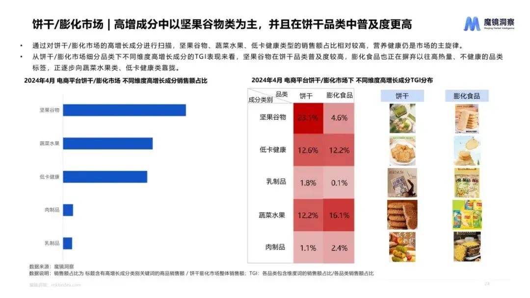 图片[23]｜2024休闲零食市场趋势洞察报告｜融云数字服务社区丨榕媒圈BrandCircle