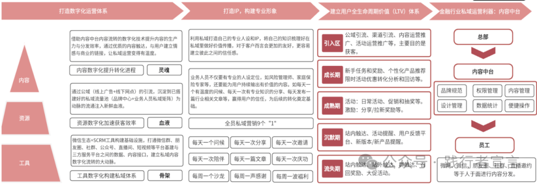 企业数字化内容营销中，如何搭建自己的内容全景图？插图1