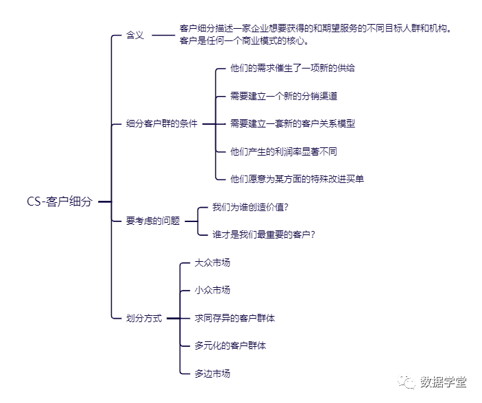 业务架构全景视图该怎么画？插图3