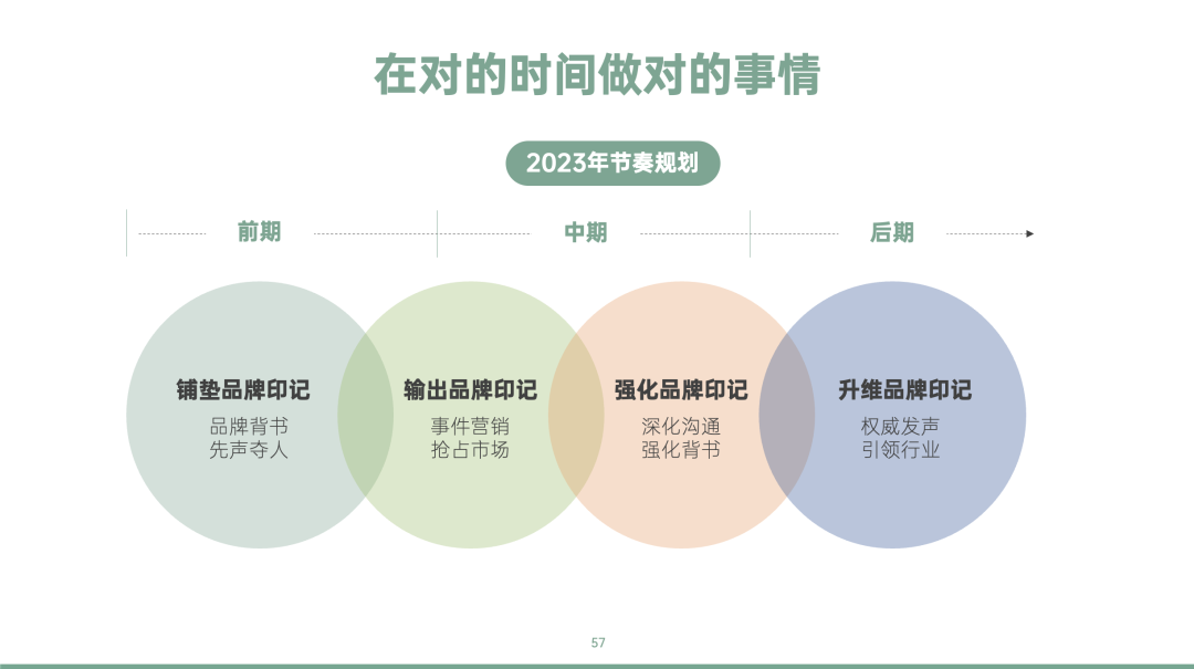 图片[40]｜品牌营销方案实战课2.0上线丨10小时学会写15大类型方案｜融云数字服务社区丨榕媒圈BrandCircle