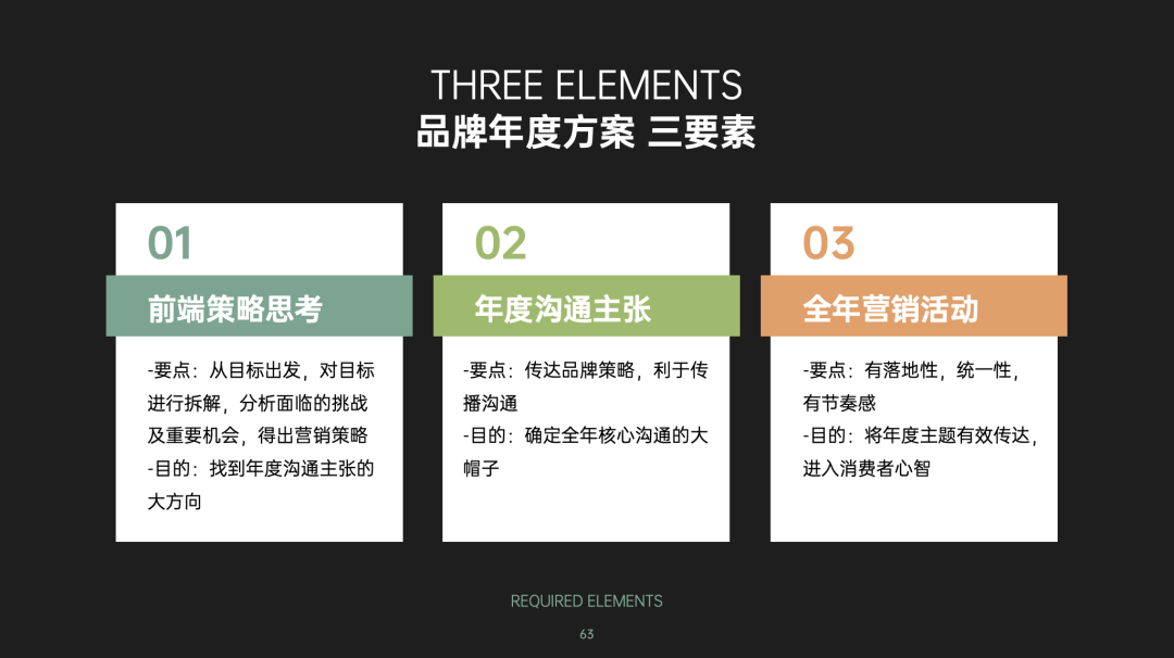 图片[17]｜品牌营销方案实战课2.0上线丨10小时学会写15大类型方案｜融云数字服务社区丨榕媒圈BrandCircle