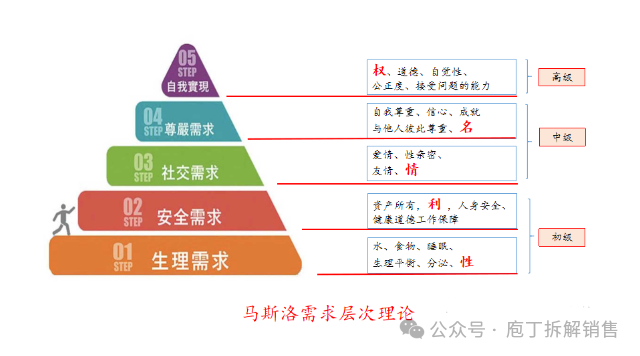 与人打交道，注意红线，把握好度插图3