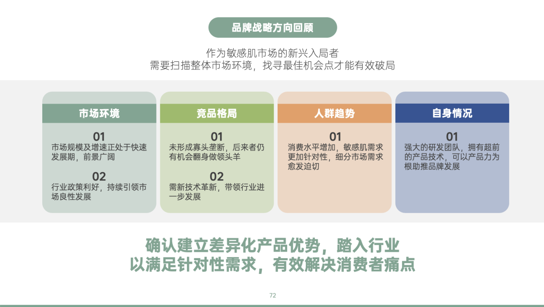 图片[41]｜品牌营销方案实战课2.0上线丨10小时学会写15大类型方案｜融云数字服务社区丨榕媒圈BrandCircle