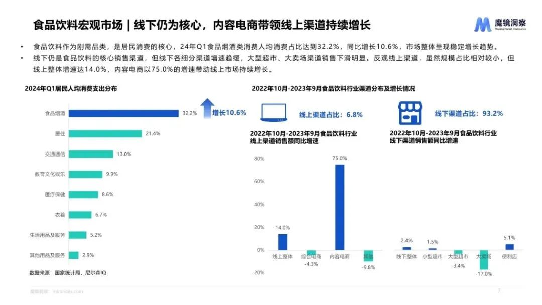 图片[6]｜2024休闲零食市场趋势洞察报告｜融云数字服务社区丨榕媒圈BrandCircle