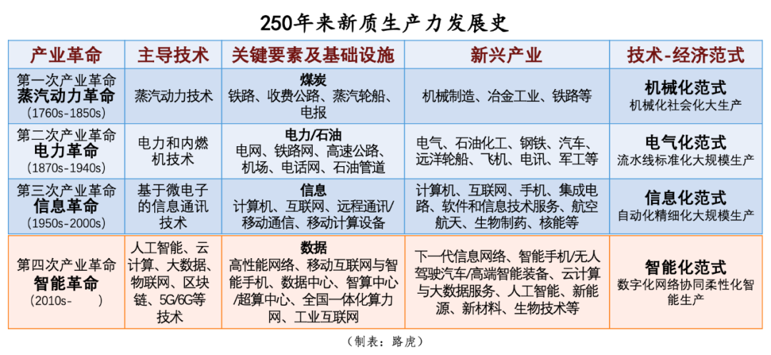 万字长文！中国未来最赚钱的13个大赛道插图5