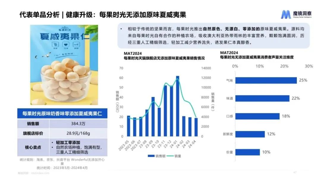 图片[45]｜2024休闲零食市场趋势洞察报告｜融云数字服务社区丨榕媒圈BrandCircle