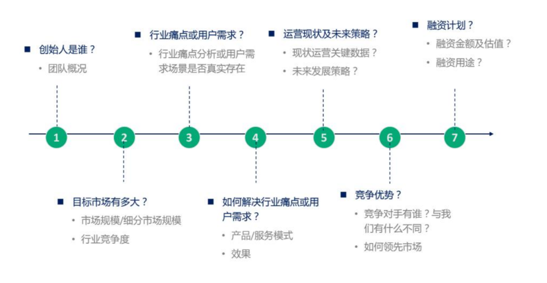 图片[1]｜商业计划书的四大雷区｜融云数字服务社区丨榕媒圈BrandCircle