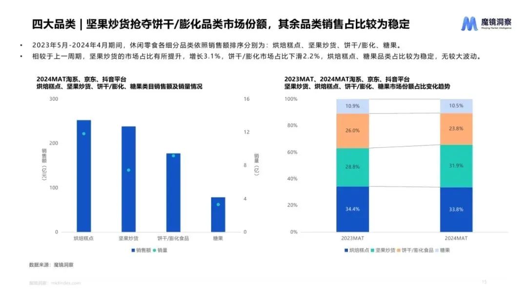 图片[14]｜2024休闲零食市场趋势洞察报告｜融云数字服务社区丨榕媒圈BrandCircle