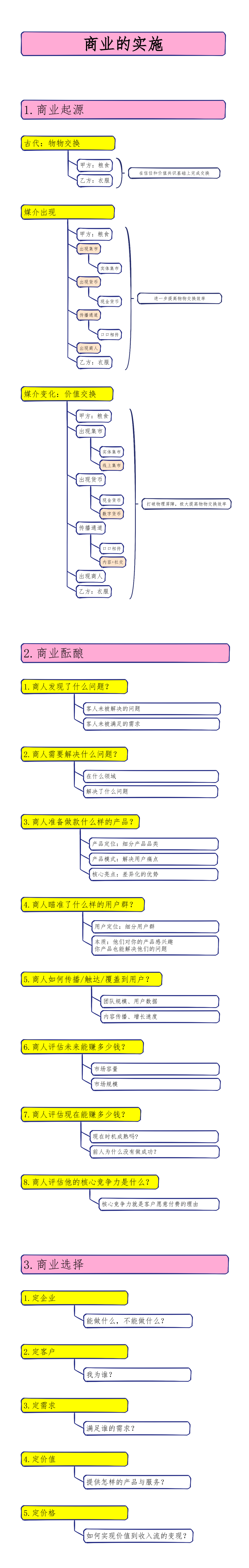 一个年薪50万销售总监，手把手教你如何拆解销售目标（附拆解图）插图