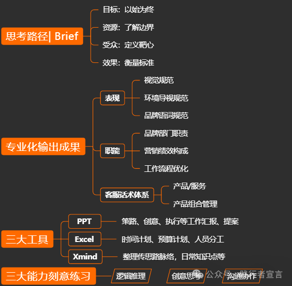 一篇内容读懂品牌传播插图23