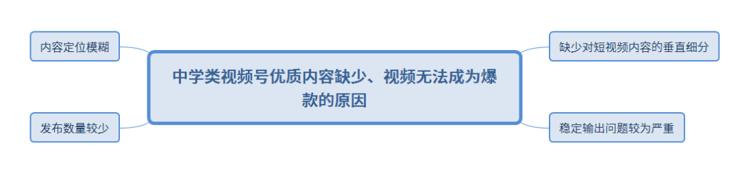 图片[4]｜必看！中学类视频号内容优化策略｜融云数字服务社区丨榕媒圈BrandCircle