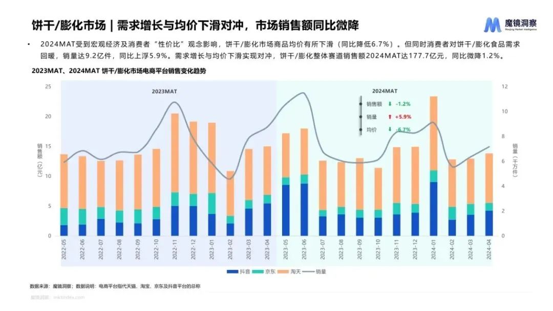 图片[19]｜2024休闲零食市场趋势洞察报告｜融云数字服务社区丨榕媒圈BrandCircle