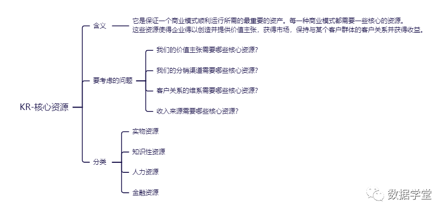 业务架构全景视图该怎么画？插图8