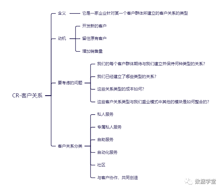 业务架构全景视图该怎么画？插图6