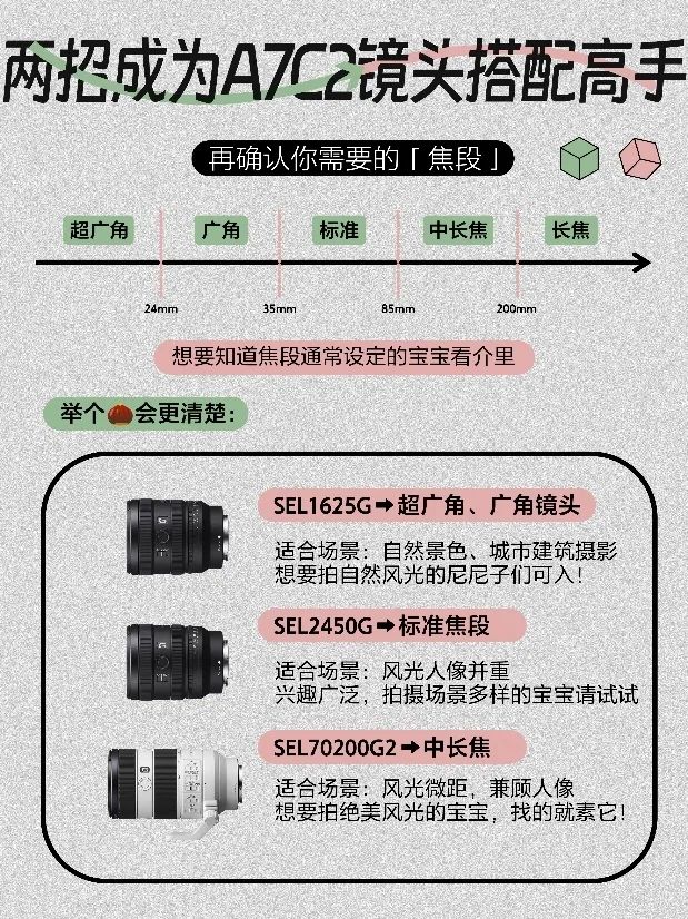 Alpha 7C II 镜头搭配指南 让拍摄更轻松！插图1