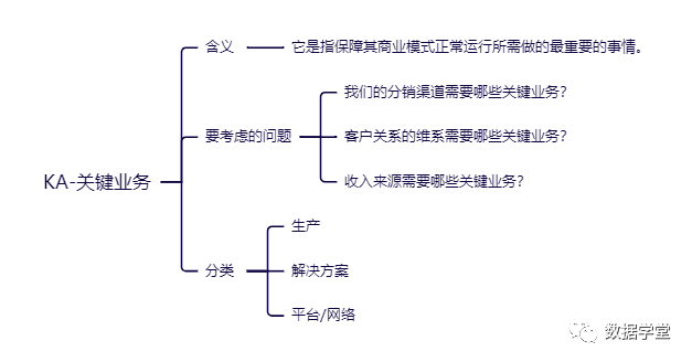 业务架构全景视图该怎么画？插图9