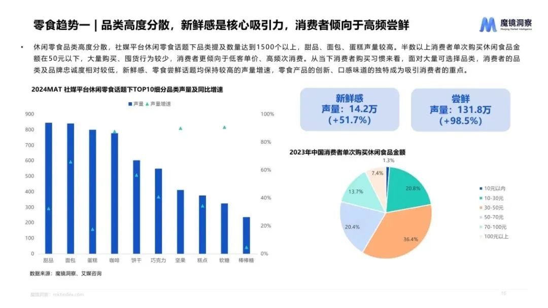 图片[15]｜2024休闲零食市场趋势洞察报告｜融云数字服务社区丨榕媒圈BrandCircle