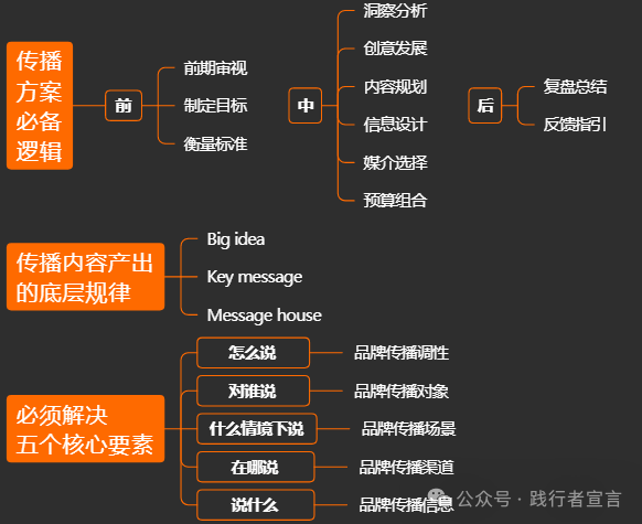 一篇内容读懂品牌传播插图16