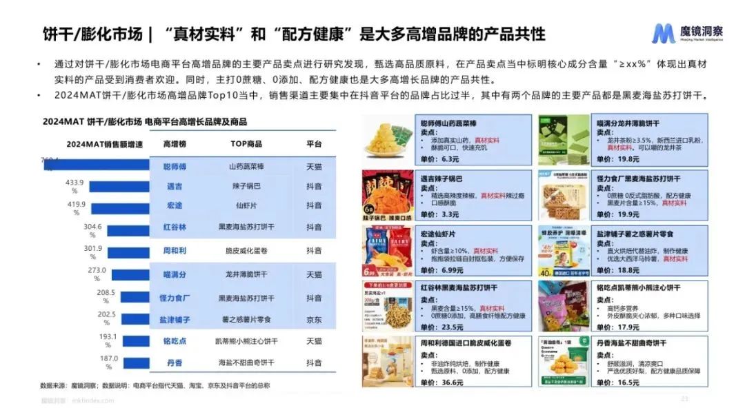 图片[22]｜2024休闲零食市场趋势洞察报告｜融云数字服务社区丨榕媒圈BrandCircle