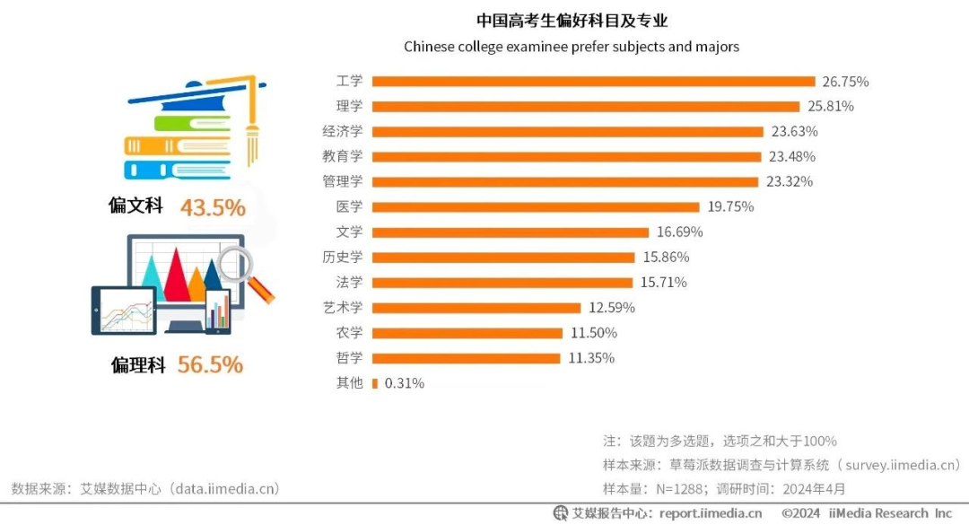 图片[12]｜张雪峰，杀死理想，盆满钵满｜融云数字服务社区丨榕媒圈BrandCircle