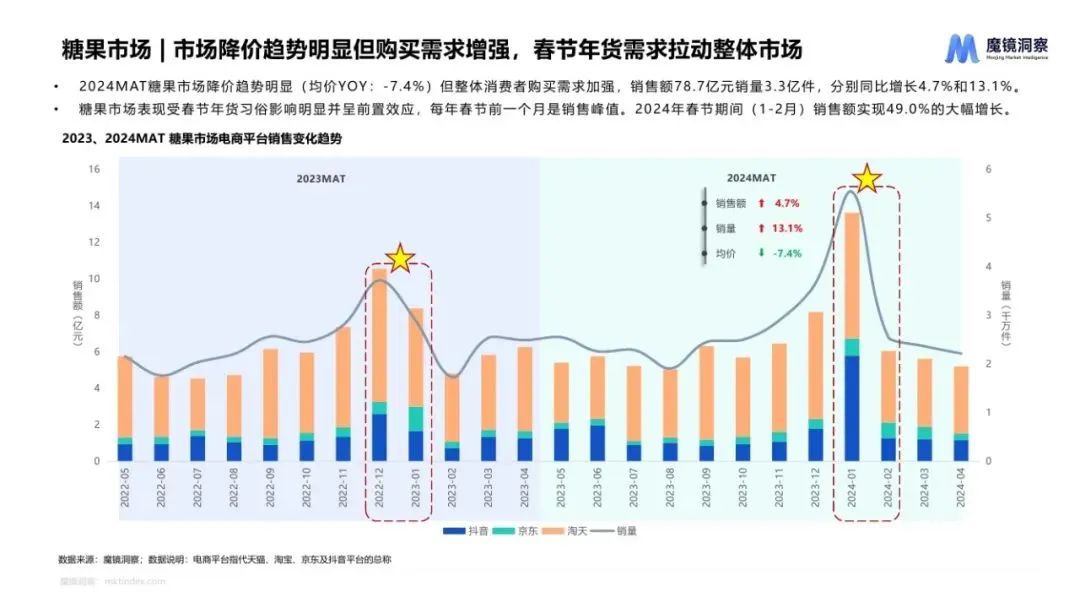 图片[29]｜2024休闲零食市场趋势洞察报告｜融云数字服务社区丨榕媒圈BrandCircle