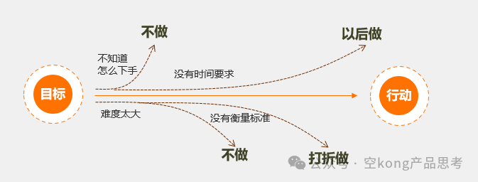 【思维模型·16】SMART原则插图1