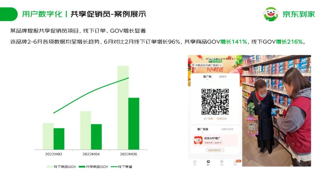 京东到家快消品牌合作通案插图38