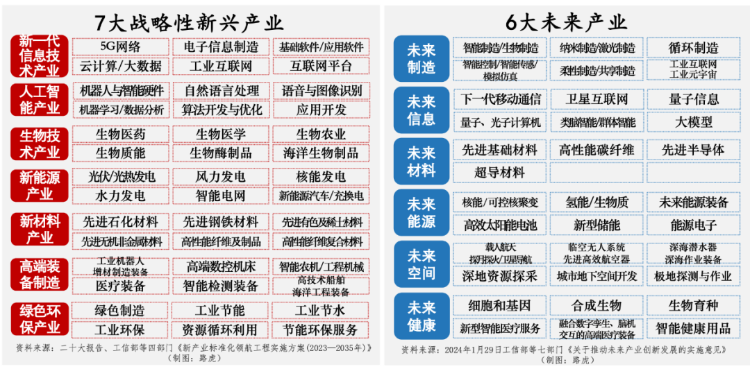 万字长文！中国未来最赚钱的13个大赛道插图7