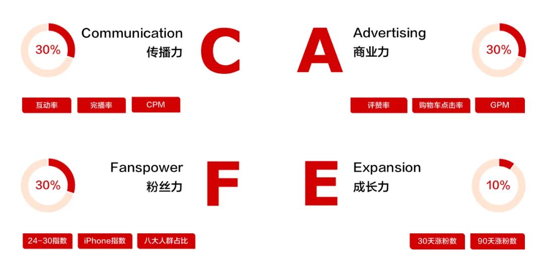 中国的市场营销，已经进入到3.0时代插图4