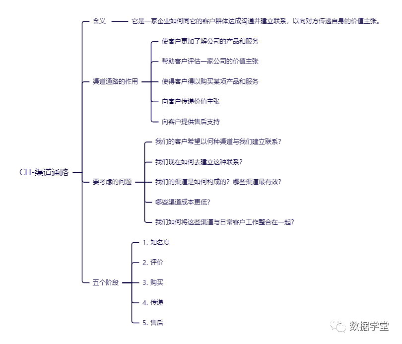 业务架构全景视图该怎么画？插图5