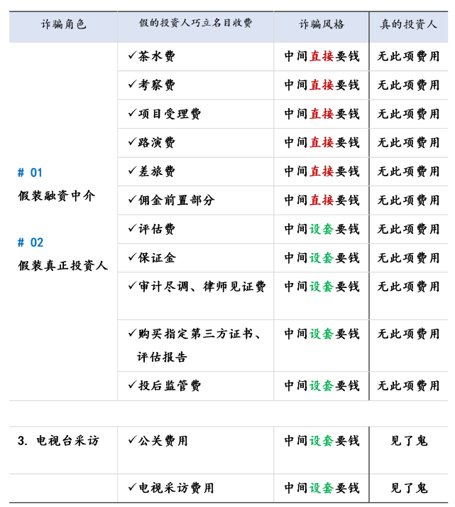 图片[2]｜融资必备！创业者融资防骗指南｜融云数字服务社区丨榕媒圈BrandCircle