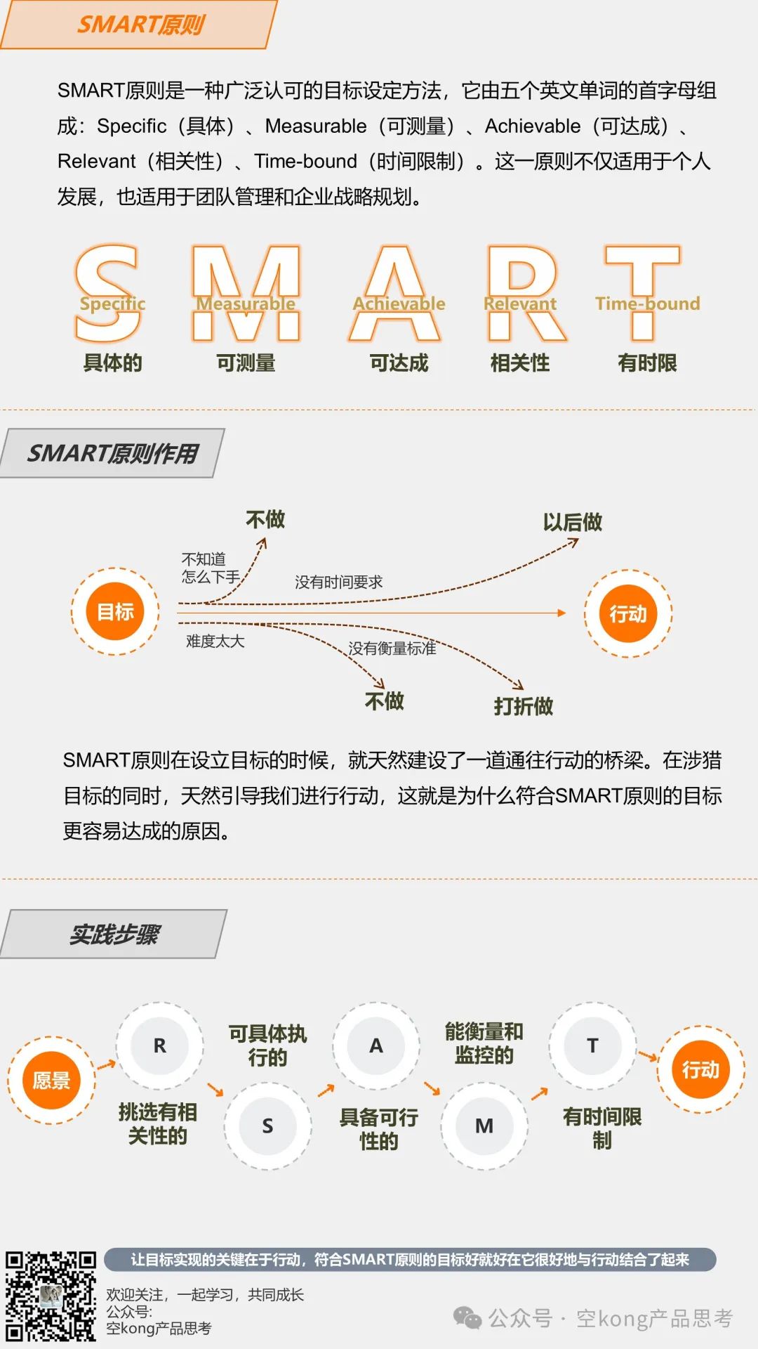 【思维模型·16】SMART原则插图3