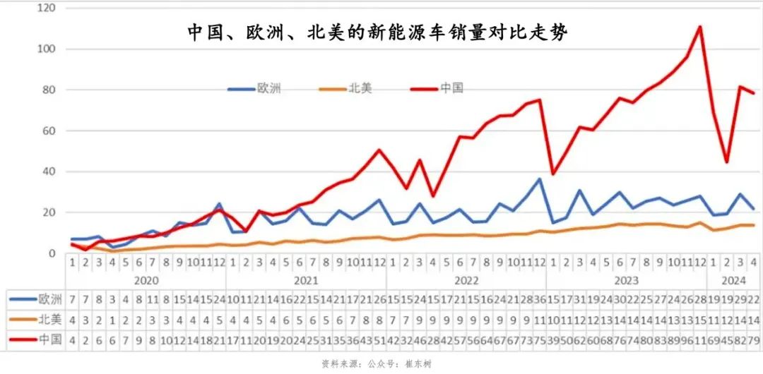 万字长文！中国未来最赚钱的13个大赛道插图3