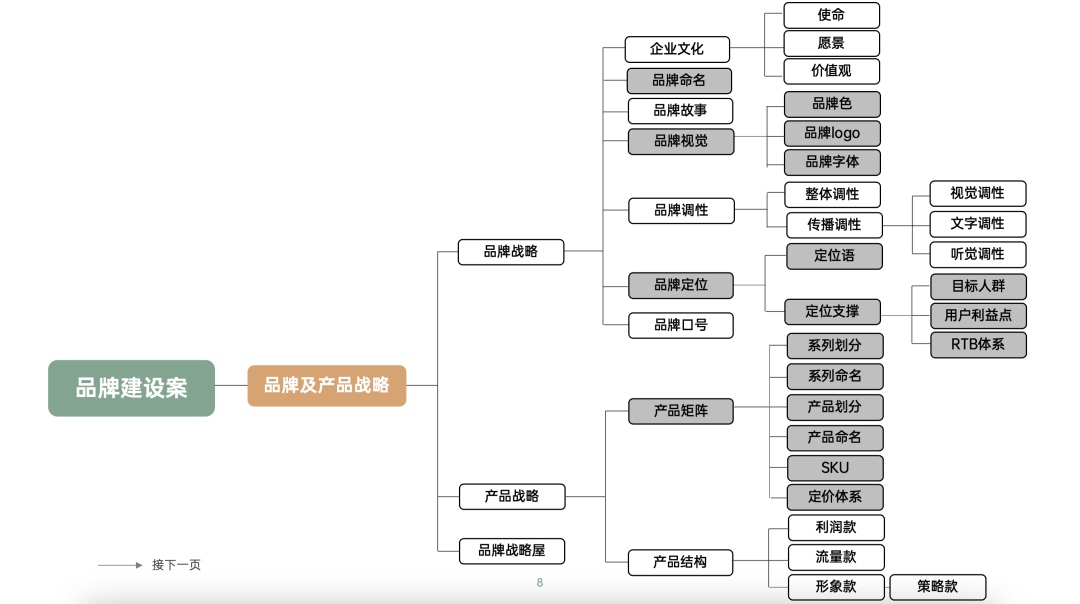 图片[13]｜品牌营销方案实战课2.0上线丨10小时学会写15大类型方案｜融云数字服务社区丨榕媒圈BrandCircle