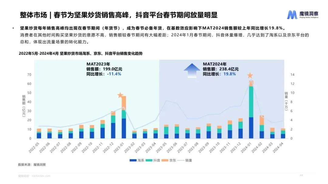 图片[43]｜2024休闲零食市场趋势洞察报告｜融云数字服务社区丨榕媒圈BrandCircle