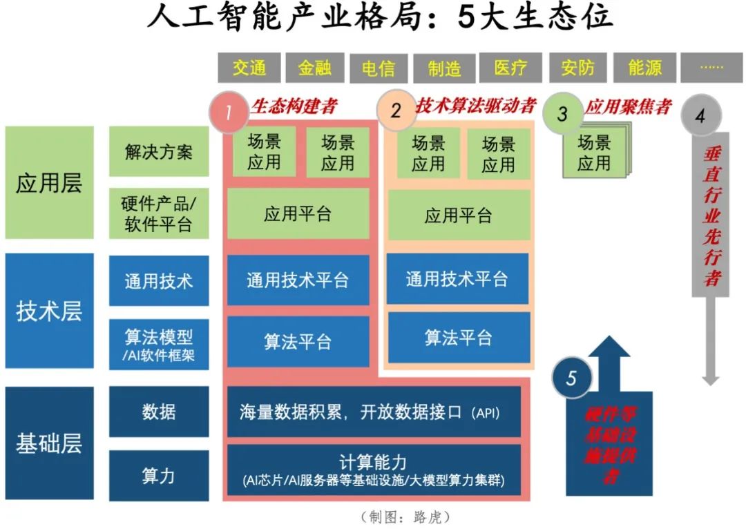 万字长文！中国未来最赚钱的13个大赛道插图18