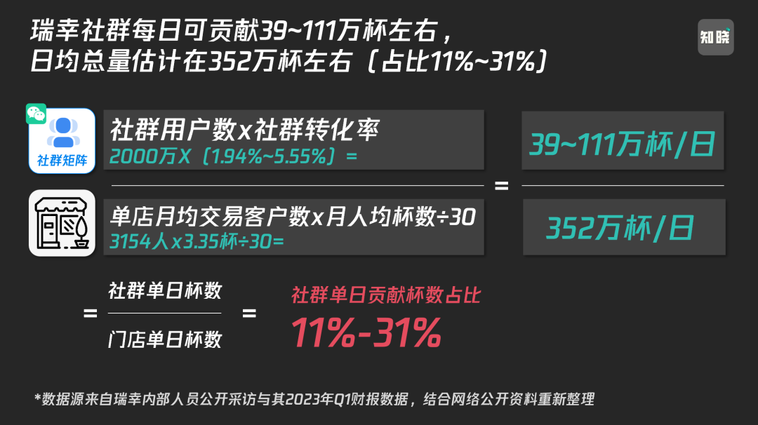 10个社群9个死！社群运营还有救吗？插图