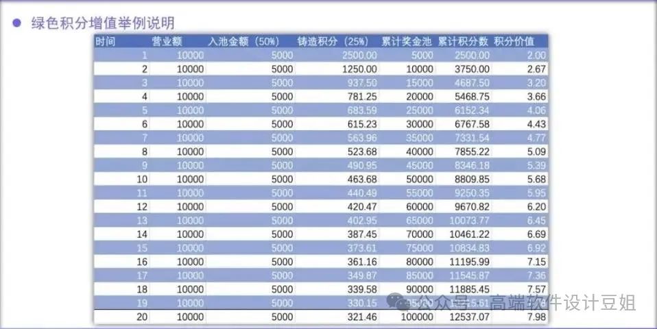 消费增值模式的奖励制度：积分、返利、会员制度插图2