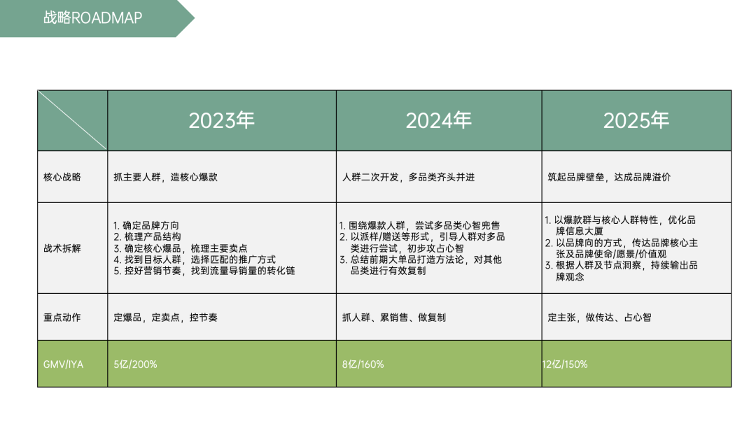 图片[51]｜品牌营销方案实战课2.0上线丨10小时学会写15大类型方案｜融云数字服务社区丨榕媒圈BrandCircle