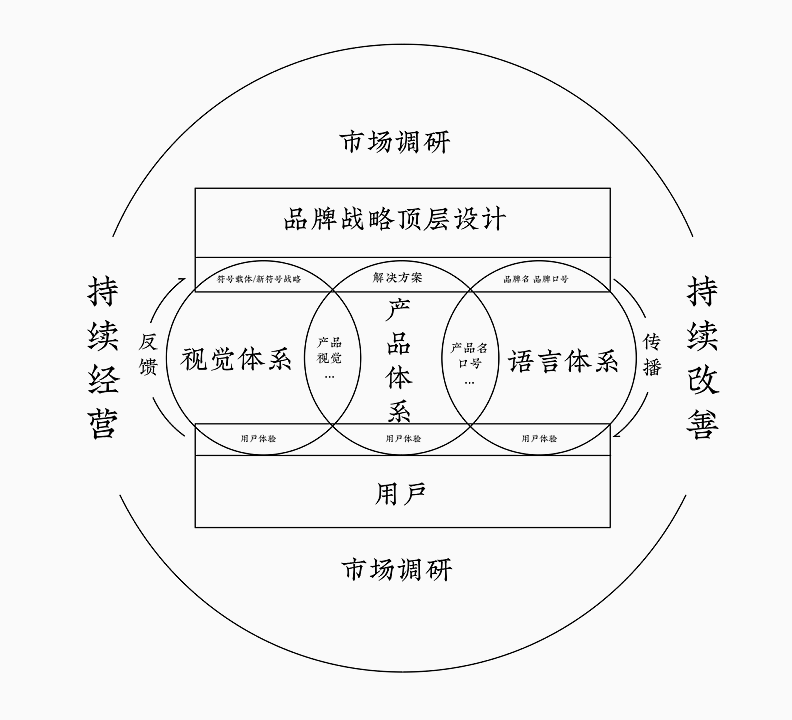 图片[1]｜登录老罗直播间的TKK高端运动杯，产业成熟期的差异化战略突围，究竟是怎么系统思考的？知鱼案例复盘｜融云数字服务社区丨榕媒圈BrandCircle