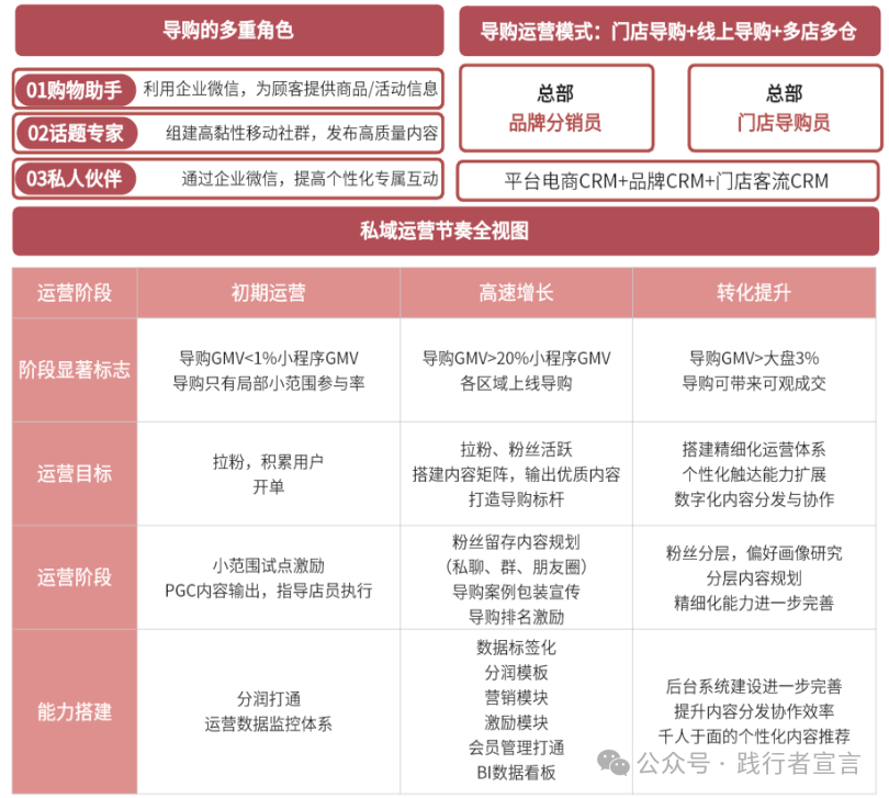 企业数字化内容营销中，如何搭建自己的内容全景图？插图3