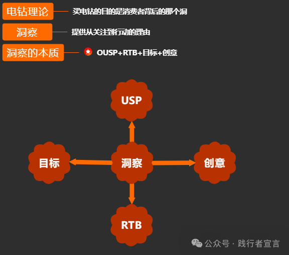 一篇内容读懂品牌传播插图7