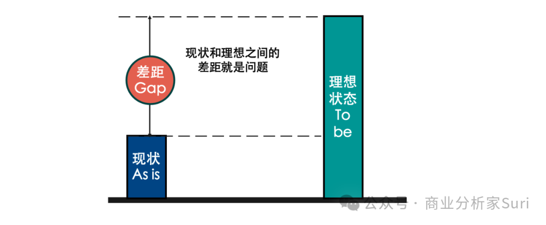 解决问题的高手：重实践的丰田，重策略的麦肯锡插图4