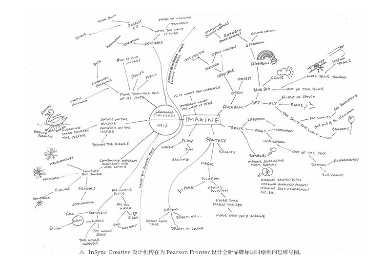 【品牌设计法则】品牌设计流程 上插图9