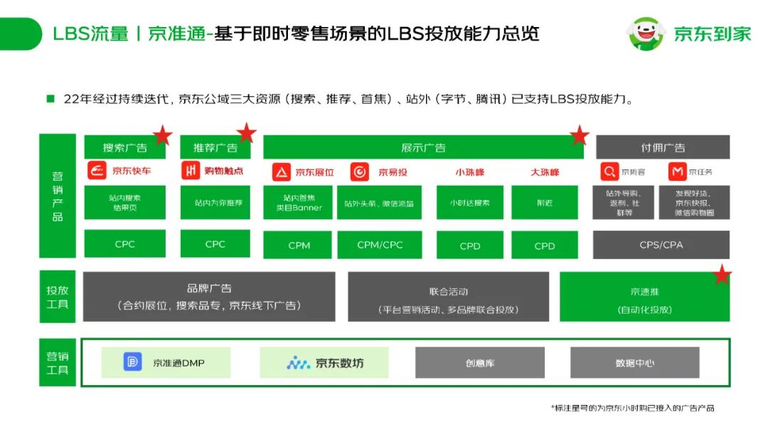 京东到家快消品牌合作通案插图21