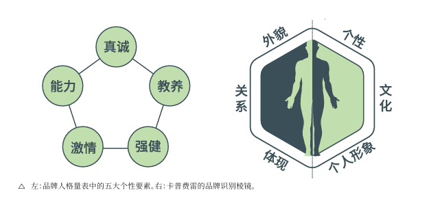 【品牌设计法则】品牌设计流程 上插图7